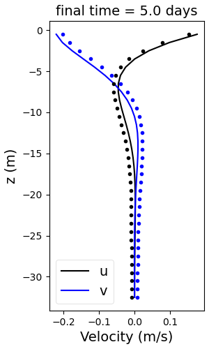 ../../../_images/single_column_velocity_ekman.png