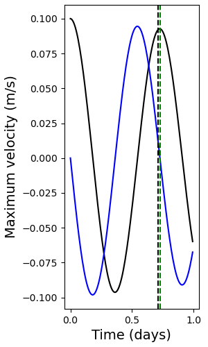 ../../../_images/single_column_velocity_inertial.png