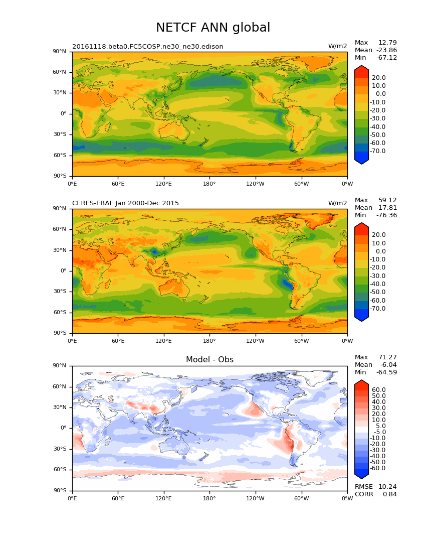 _images/ceres_ebaf_toa_v4.0-NETCF-ANN-global.png