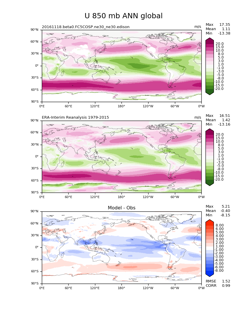 _images/ERA-Interim-U-850-ANN-global.png