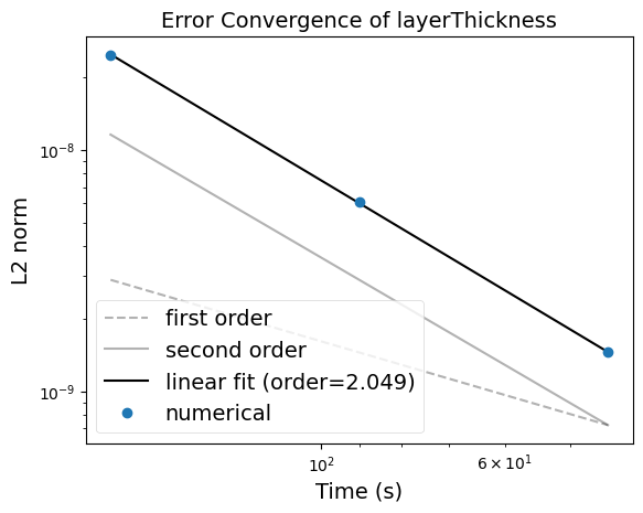 ../../../_images/external_gravity_wave_convergence.png