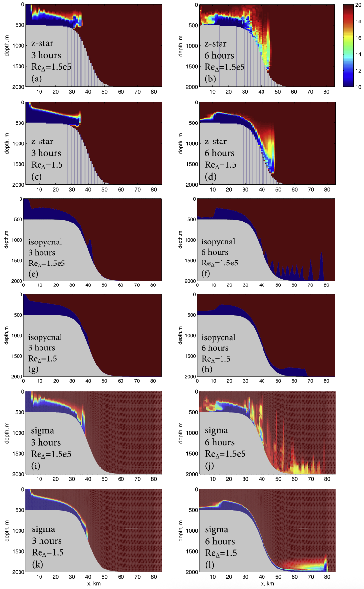 ../../../_images/overflow-Petersen-et-al-2015-fig4.png
