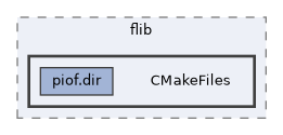 CMakeFiles