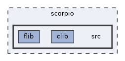 src