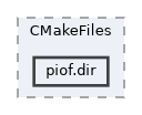 piof.dir